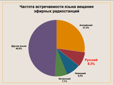 «Радио Байкал» начало вещание в Монако